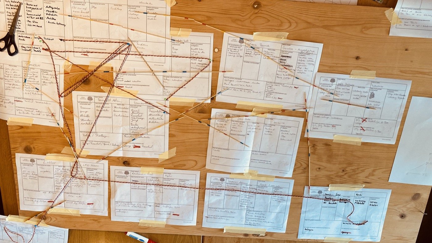 Ergebnis einer Gruppenübung: beschriebene Karten an einer Holzwand, mit Fäden untereinander verbunden